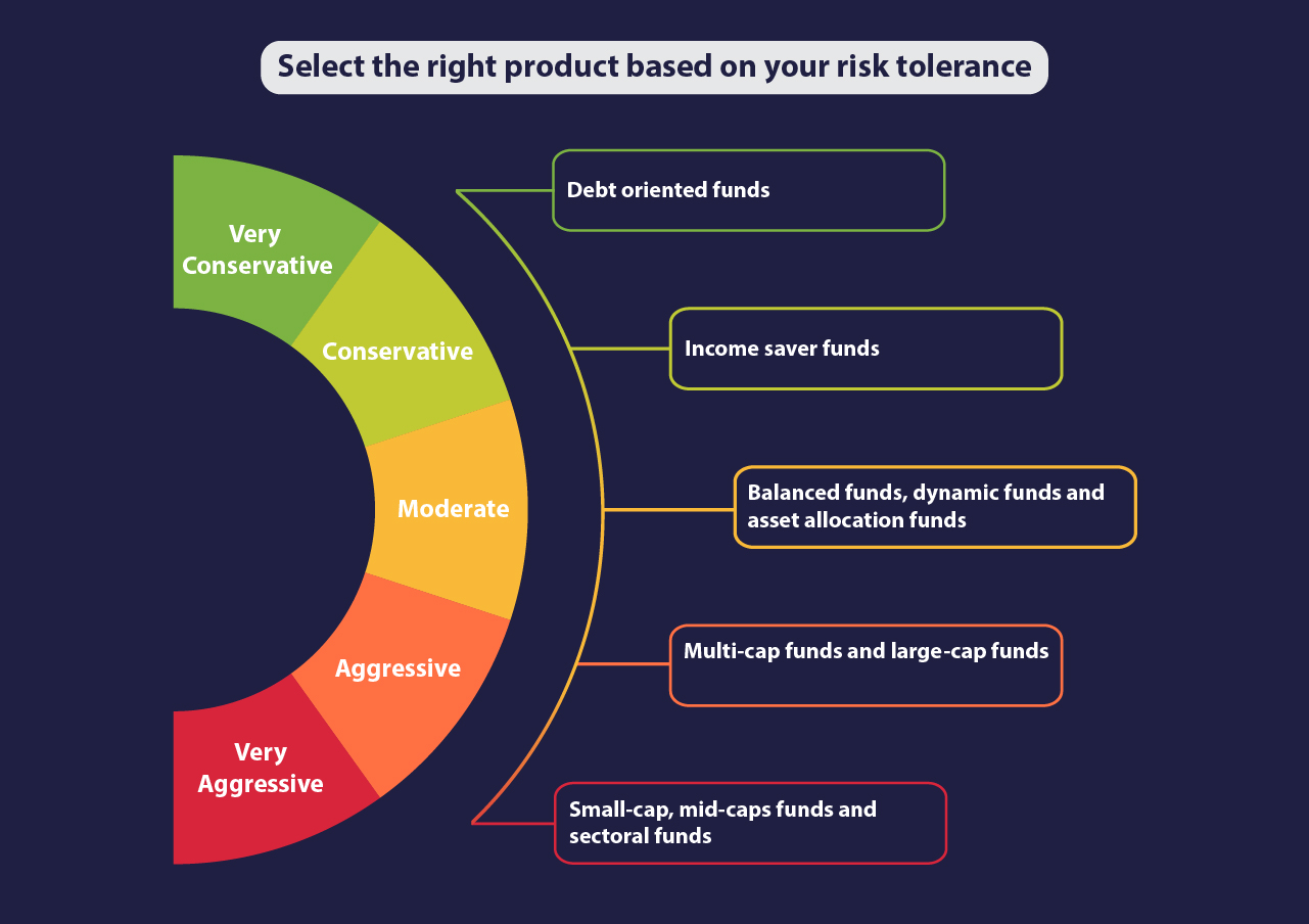 What Is The Risk Tolerance Definition